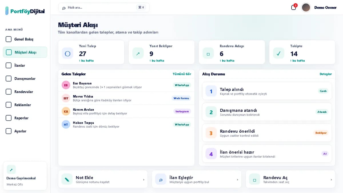 Customer flow screen with fake customer inquiries, assignment status and follow-up steps.